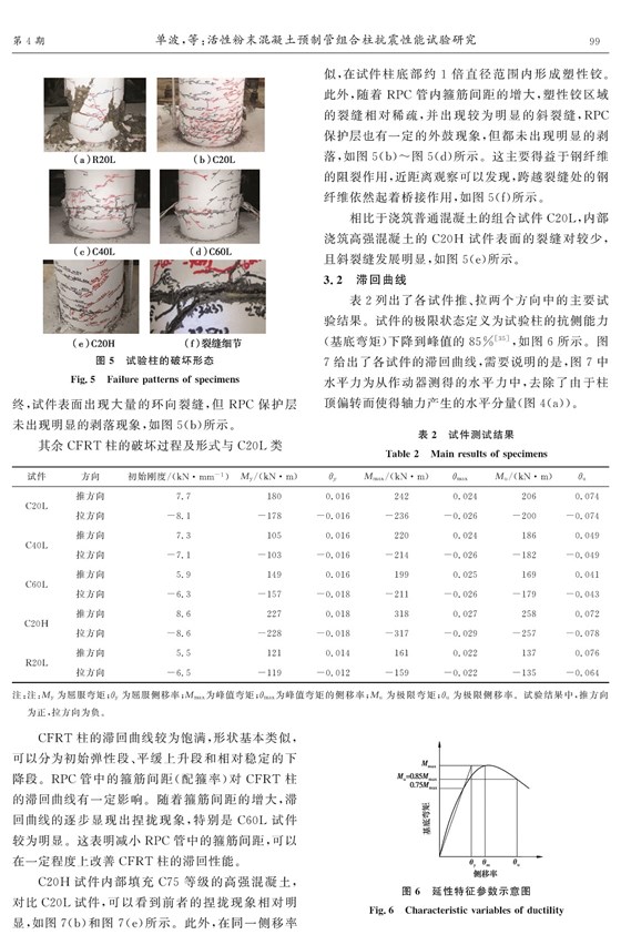 活性粉末混凝土預(yù)制管組合柱抗震性能試驗研究_頁面_06