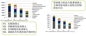 節(jié)能、環(huán)保性能